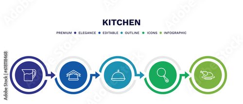 set of kitchen thin line icons. kitchen outline icons with infographic template. linear icons such as pitcher, napkin, platter, skillet, broiler vector.