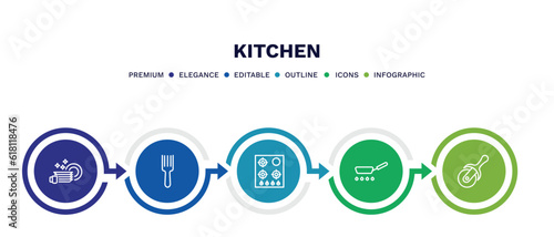 set of kitchen thin line icons. kitchen outline icons with infographic template. linear icons such as dishes, fork, stove, pan, pizza cutter vector.