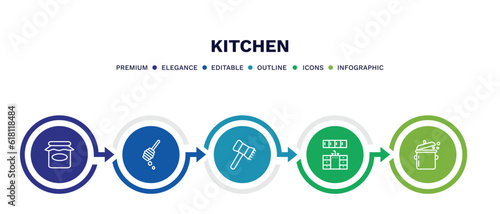set of kitchen thin line icons. kitchen outline icons with infographic template. linear icons such as jar, honey dipper, meat tenderizer, kitchen cabinet, cooking pot vector.