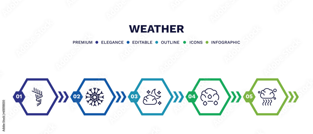 set of weather thin line icons. weather outline icons with infographic template. linear icons such as aurora, snow, cloudy night, sprinkle weather, smog vector. set of weather thin line icons. weather outline icons with infographic template. linear icons such as aurora, snow, cloudy night, sprinkle weather, smog vector.