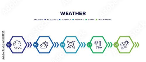 set of weather thin line icons. weather outline icons with infographic template. linear icons such as snowing, clouds and sun, tropical cyclone, warm, haze vector.
