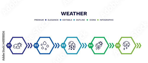 set of weather thin line icons. weather outline icons with infographic template. linear icons such as subtropical climate, raindrops, snow storms, stormy, ice pellets vector.