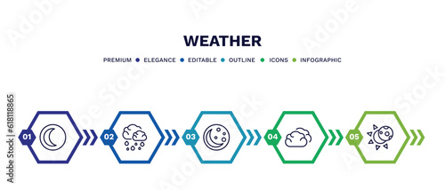 set of weather thin line icons. weather outline icons with infographic template. linear icons such as waning moon, rainy day, first quarter, cumulus, eclipse vector.