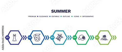 set of summer thin line icons. summer outline icons with infographic template. linear icons such as dress, sangria, sea turtle, pamela, island vector.