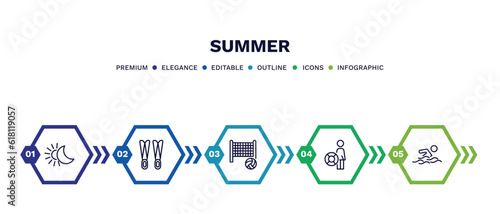 set of summer thin line icons. summer outline icons with infographic template. linear icons such as solstice, flippers, beach volleyball, lifeguard, swimming person vector.