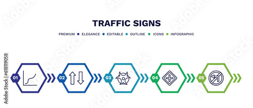 set of traffic signs thin line icons. traffic signs outline icons with infographic template. linear icons such as curves, two ways, biological hazard, intersection, no turn vector.