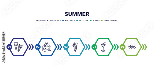 set of summer thin line icons. summer outline icons with infographic template. linear icons such as fins, summer sale, temperature, refreshing cold drink, ocean vector.