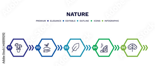 set of nature thin line icons. nature outline icons with infographic template. linear icons such as carnivorous plant, seeding, magnolia leaf, mountain pse, reniform vector.