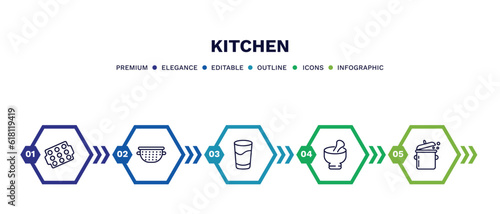 set of kitchen thin line icons. kitchen outline icons with infographic template. linear icons such as muffin pan, nder, glass, mortar, cooking pot vector.