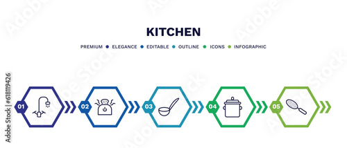set of kitchen thin line icons. kitchen outline icons with infographic template. linear icons such as kitchen tap, bun warmer, ladle, saucepan, sugar sifter vector.