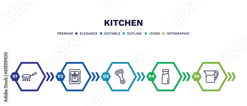 set of kitchen thin line icons. kitchen outline icons with infographic template. linear icons such as frying pan, coffee maker, bottle opener, milk, pitcher vector.