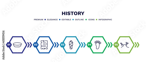 set of history thin line icons. history outline icons with infographic template. linear icons such as bowl, old paper, egypt, foot print, archaeological vector.