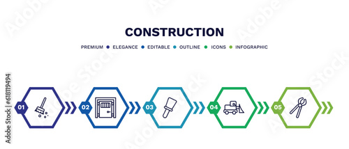 set of construction thin line icons. construction outline icons with infographic template. linear icons such as sweeping broom, big door, construction palette, little snowplow, clippers vector.