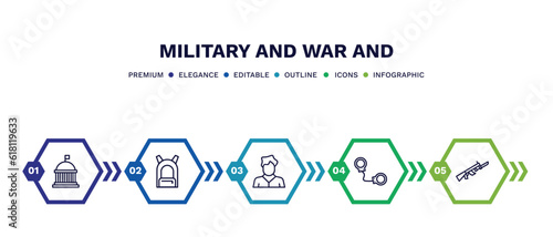 set of military and war and thin line icons. military and war outline icons with infographic template. linear icons such as federal agency, backpack, civilian, pair of handcuffs, bayonet on rifle
