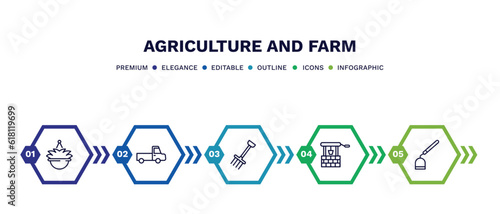 set of agriculture and farm thin line icons. agriculture and farm outline icons with infographic template. linear icons such as hanging pot, pickup, farming fork, well, hoe vector.