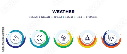 set of weather thin line icons. weather outline icons with infographic template. linear icons such as raindrops, waxing moon, patchy fog, dawn, icy vector.
