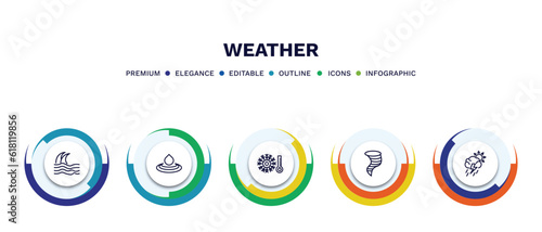 set of weather thin line icons. weather outline icons with infographic template. linear icons such as tsunami, deluge, cold, typhoon, stormy vector.