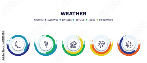set of weather thin line icons. weather outline icons with infographic template. linear icons such as new moon, aurora, calm, eclipse, daytime vector.