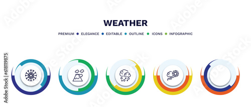 set of weather thin line icons. weather outline icons with infographic template. linear icons such as snow, eruption, 1642650226503100-47.eps,,,,,, rainy day, blizzard vector.