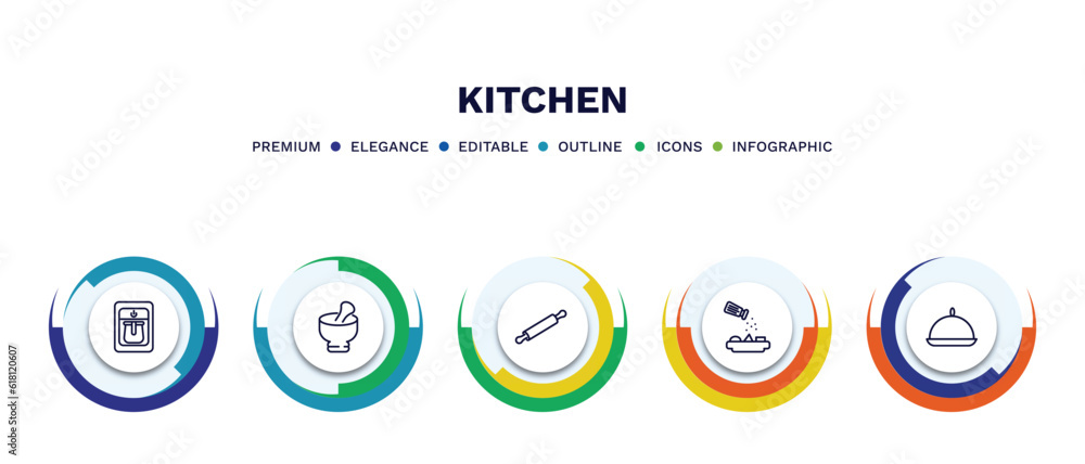 set of kitchen thin line icons. kitchen outline icons with infographic template. linear icons such as coffee maker, mortar, rolling pin, seasoning, platter vector. set of kitchen thin line icons. kitchen outline icons with infographic template. linear icons such as coffee maker, mortar, rolling pin, seasoning, platter vector.