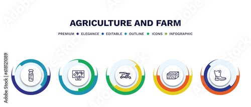 set of agriculture and farm thin line icons. agriculture and farm outline icons with infographic template. linear icons such as milk jar, smart farm, harvester, straw bale, farmer boots vector.
