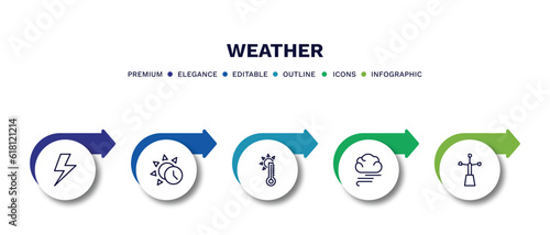 set of weather thin line icons. weather outline icons with infographic template. linear icons such as light bolt, daytime, hot, blanket of fog, anemometer vector.