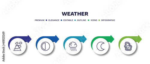set of weather thin line icons. weather outline icons with infographic template. linear icons such as eruption, last quarter, rainy, waxing moon, isobars vector.