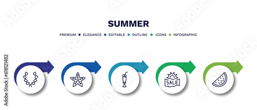 set of summer thin line icons. summer outline icons with infographic template. linear icons such as wreath, sea star, milkshake, summer sale, slice of melon vector.