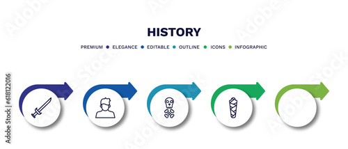 set of history thin line icons. history outline icons with infographic template. linear icons such as sword, staff, , skeleton, mummy vector.