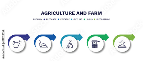 set of agriculture and farm thin line icons. agriculture and farm outline icons with infographic template. linear icons such as watering, lawnmower, farmer hoeing, well, farmer vector.