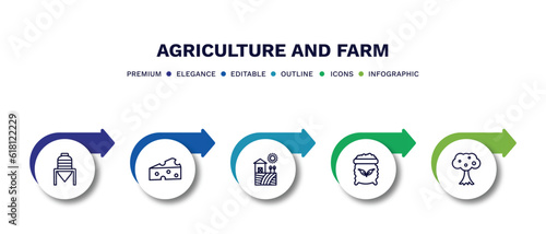 set of agriculture and farm thin line icons. agriculture and farm outline icons with infographic template. linear icons such as silo, cheese, farm, fertilizer, monoculture vector.