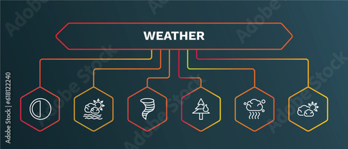 set of weather white thin line icons. weather outline icons with infographic template. linear icons such as calm, typhoon, wildfire, smog, subtropical climate vector.