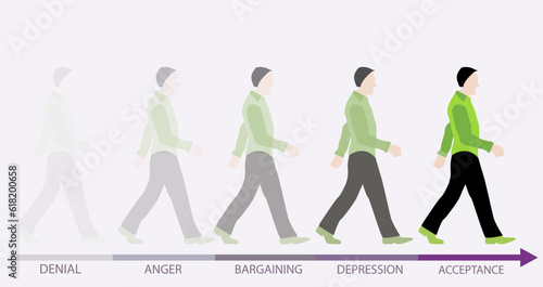 Stages of acception vector illustration