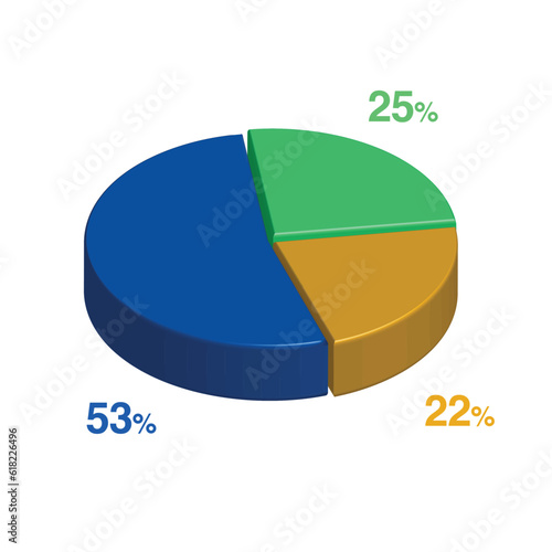 25 53 22 percent 3d Isometric 3 part pie chart diagram for business presentation. Vector infographics illustration eps.