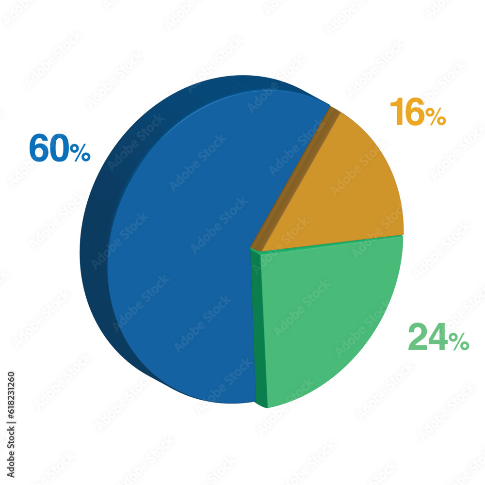 24 60 16 percent 3d Isometric 3 part pie chart diagram for business presentation. Vector infographics illustration eps. 24 60 16 percent 3d Isometric 3 part pie chart diagram for business presentation. Vector infographics illustration eps.