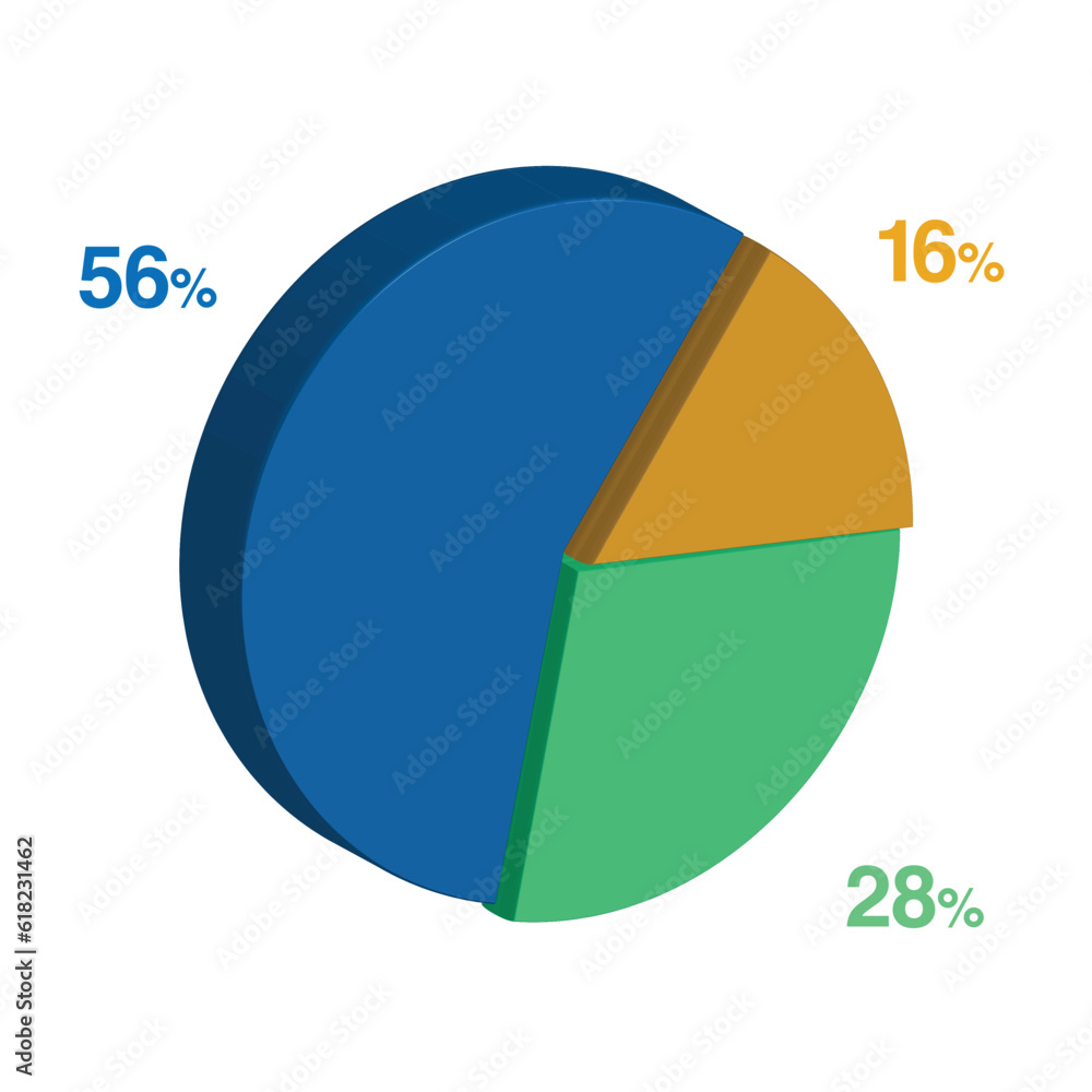 28 56 16 percent 3d Isometric 3 part pie chart diagram for business presentation. Vector infographics illustration eps. 28 56 16 percent 3d Isometric 3 part pie chart diagram for business presentation. Vector infographics illustration eps.