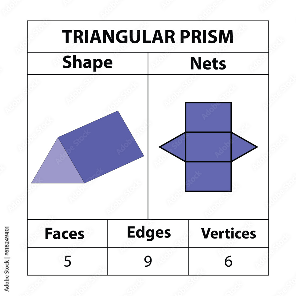 Triangular prism nets, faces, edges, and vertices. Geometric figures are set isolated on a white