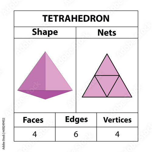 Tetrahedron nets,  faces, edges, and vertices. Geometric figures are set isolated on a white backdrop. Geometric 3d shapes nets. in mathematics. vector illustration, 