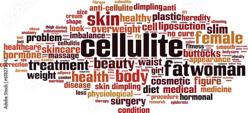 Cellulite word cloud