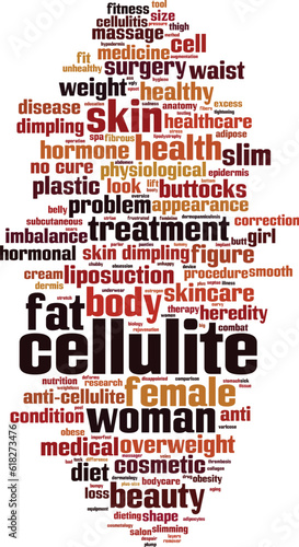 Cellulite word cloud