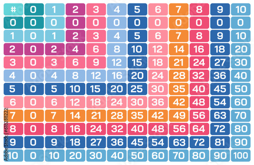 Printable multiplication Tables and chart 1 to 10. A multiplication table is a list of multiples of a number and is also commonly referred to as the times table. Maths tables vector illustration. 