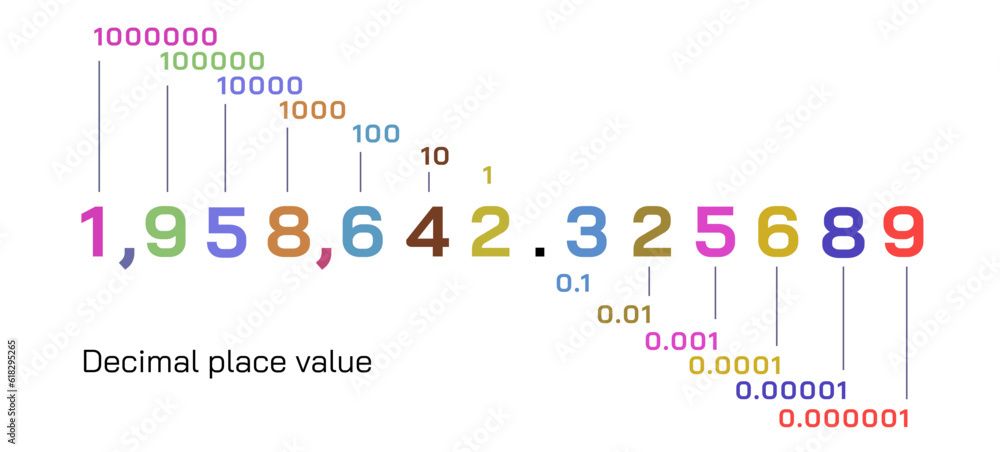 Decimal Place Value. A decimal place value is the value of the digit based on its position. Multiply the digit by the decimal place value. Vector illustration. The name of each position of the number. - obrazy, fototapety, plakaty 