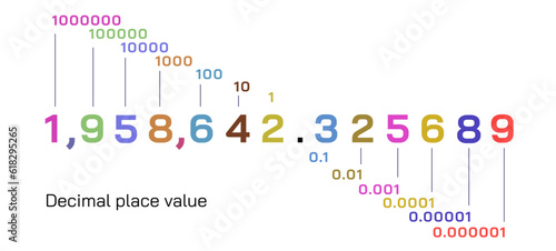 Decimal Place Value. A decimal place value is the value of the digit based on its position. Multiply the digit by the decimal place value. Vector illustration. The name of each position of the number. photo