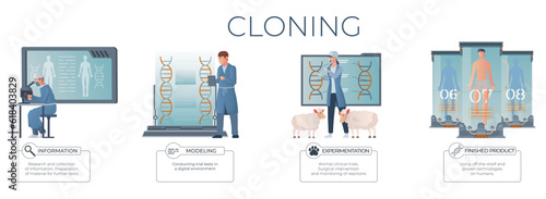 Cloning Genetics Flat Infographics