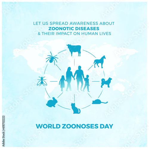 World Zoonoses Day, July 6, Let us spread awareness about zoonotic diseases and their impact on human lives. Social Media Post Vector Design.