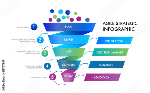 Blue tone infographic template for business. Funnel marketing ,agile strategic approach to digital marketing framework , Plan, Manage and Optimize digital channels infographic	