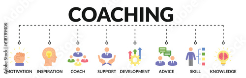Banner of coaching web vector illustration concept with icons of motivation, inspiration, coach, support, development, advice, skill, knowledge