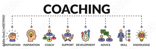Banner of coaching web vector illustration concept with icons of motivation, inspiration, coach, support, development, advice, skill, knowledge