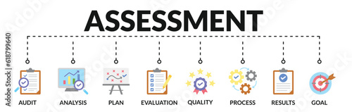 Banner of assessment web vector illustration concept with icons of audit, analysis, plan, evaluation, quality, process, results, goal