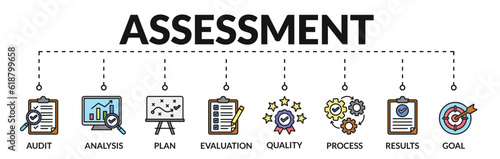 Banner of assessment web vector illustration concept with icons of audit, analysis, plan, evaluation, quality, process, results, goal